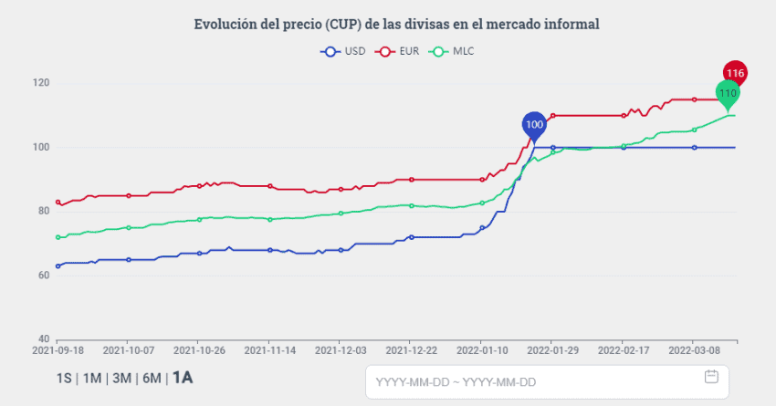 cuba travel expenses