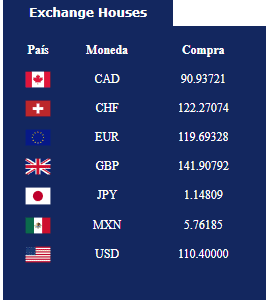 1 CUP to JMD Exchange Rate Live → 1 Cuban Peso → 6.5141 Jamaican